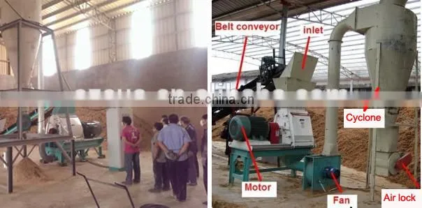 CE Approved Feed Powder Hammer Mill For Feed Industry