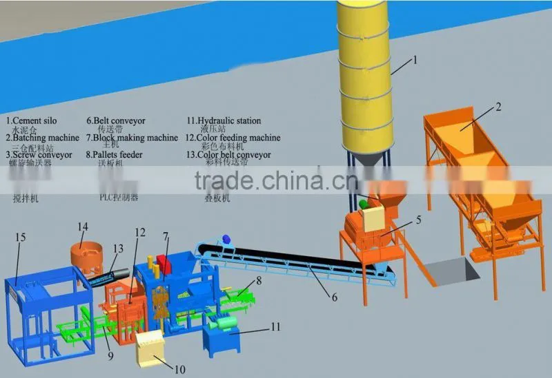 High Performance Interlocking Brick Machine From China