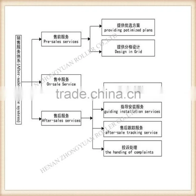 Gravity separator gravity table vacuum type gravity separators