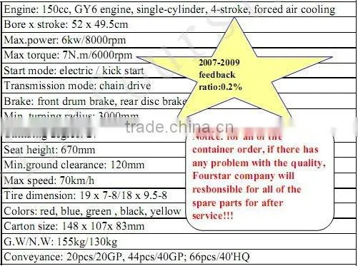 150CC middle atv quad(SX-SA150C)