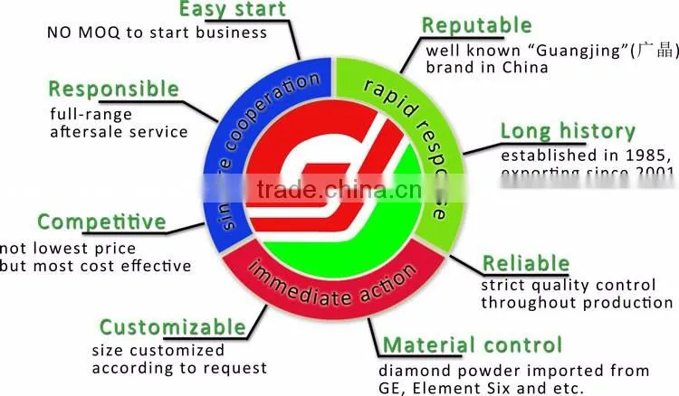 105mm Dry Cutting Saw Blade Marble, Granite, Masonry Diamond Cutting Blade
