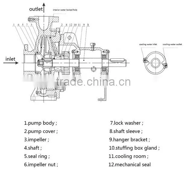 Pump for sewage water