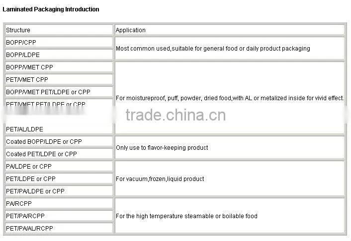 Coffee plastic packaging film roll or food package