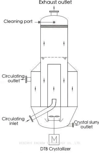 dtbcrystallizer