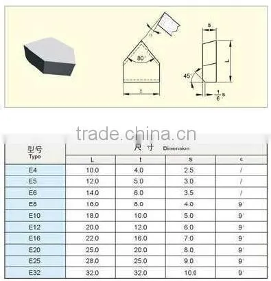 Type E brazed tungsten carbide tips for threading lathe tools