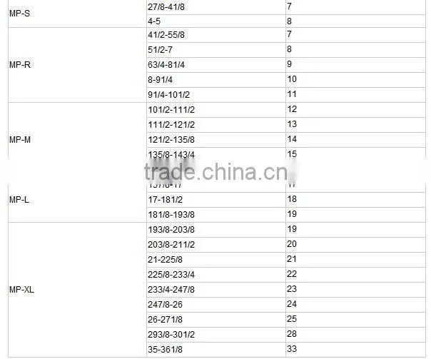 API 7K WA-T safety Clamps fot oilfield