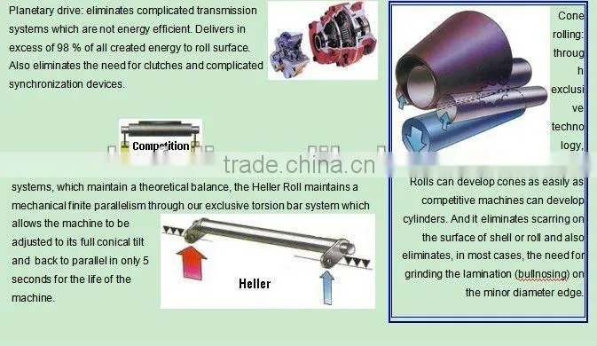 W12-8/ 2500 metal sheet 4 roller bending machine 4 roller rolling machine