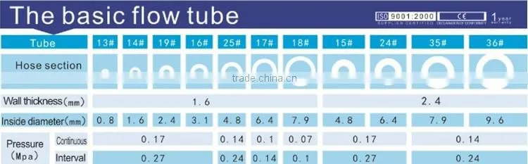 chemical dosing pump
