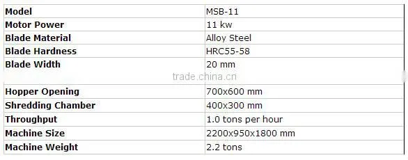 CE Certification Hard Disk Drive Shredder