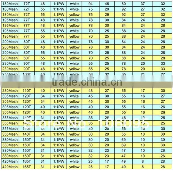 Polyester Filter Cloth