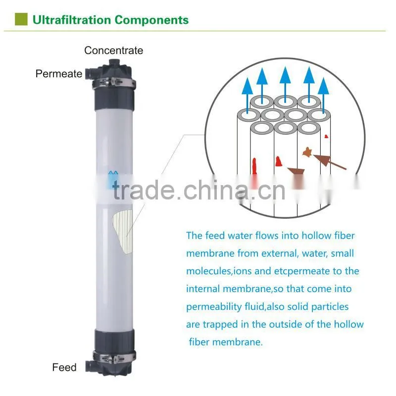 best PVDF ultra filtration plant , ultrafiltration membrane filter