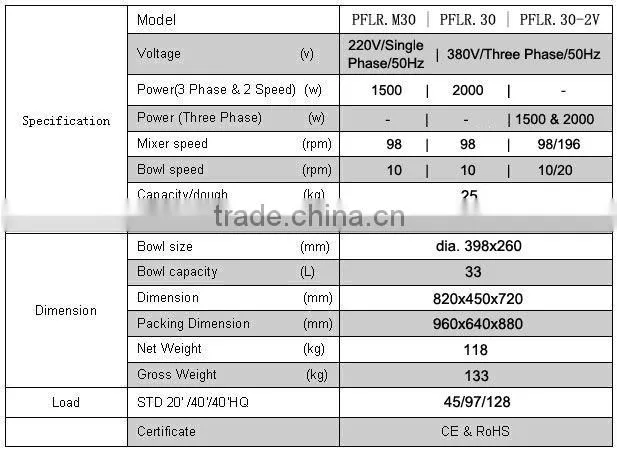 PF-ML-LR30-2V PERFORNI three phases 25kg capacity spiral dough mixer for commercial used