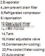 Compressed Refrigerated Air Dryer