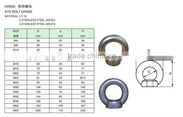 Din 580 Ring Nut Eye Bolt Thimble Eye Nut