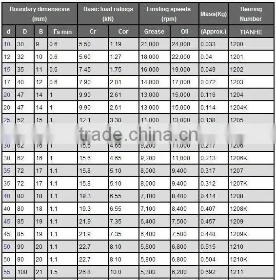 2013 Hot self-aligning roller bearing Steel Cage