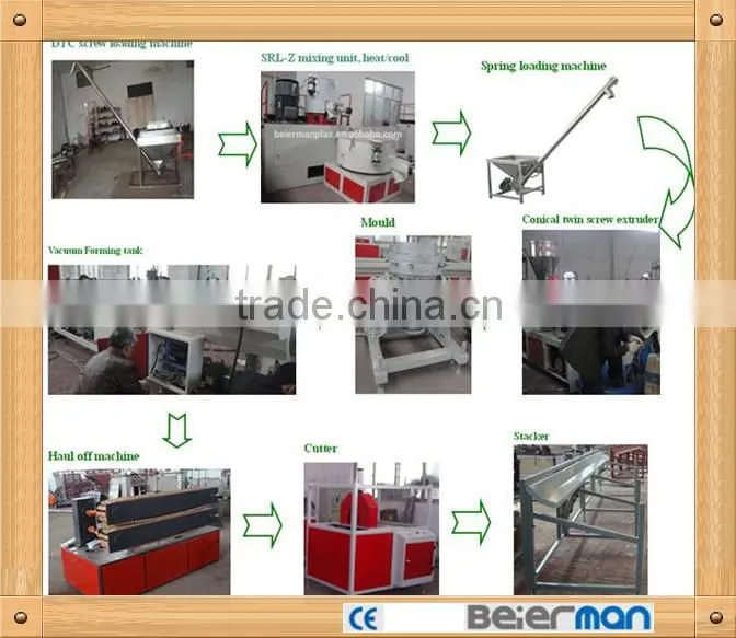 PVC pipe making machine/production line/PVC extrusion line