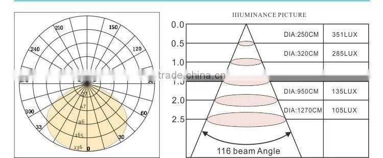 Lowest price!!! Hot selling 5W MR16/GU10/E27/E14 small SMD led spot light for commercial lighting