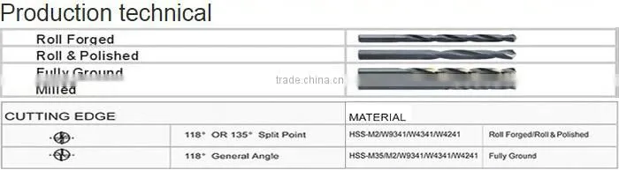 Best price HSS Straight shank Rainbow Color Finish Twist drill bit for Steel Mould