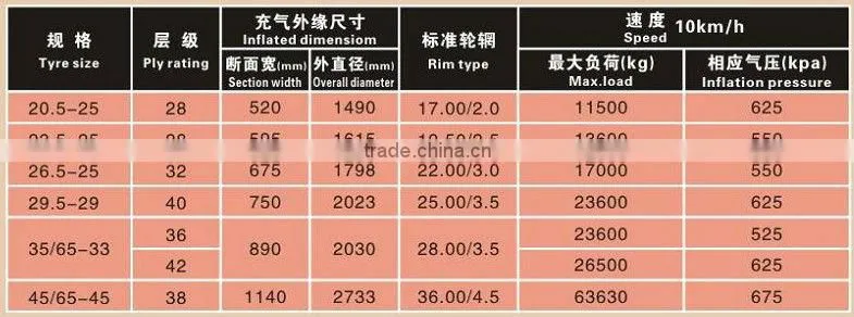 Bias OTR tyre 20.5-25 L5 pattern