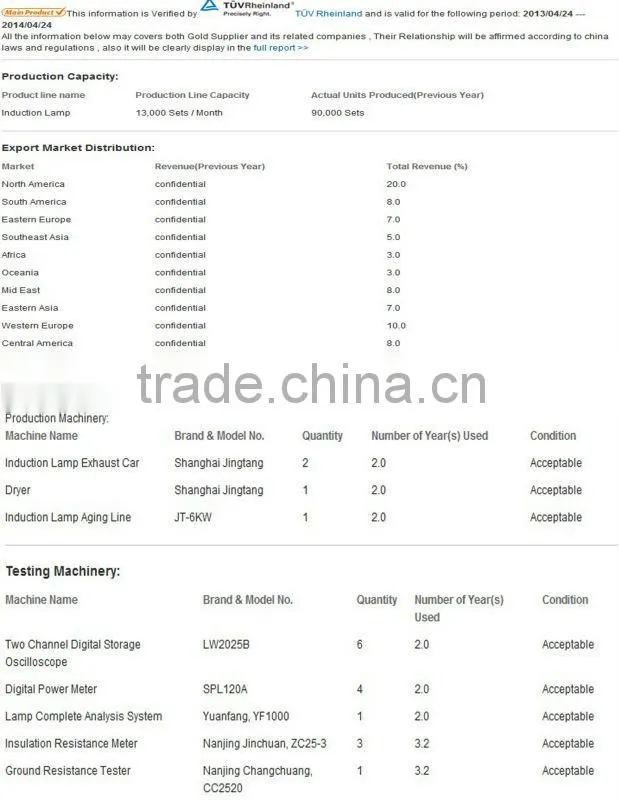 price of E40 socket induction lamp