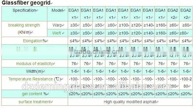 one-way uniaxial steel-plastic composite geogrid