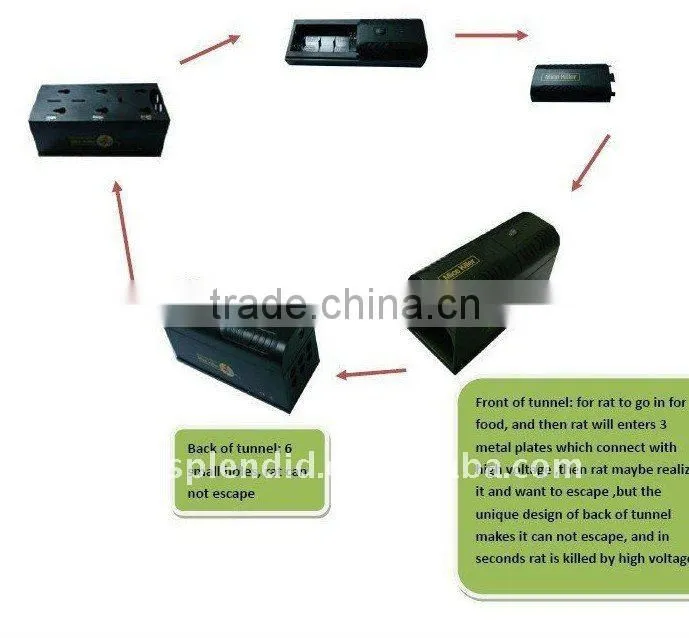 Indoor Electrical Rat and Mice Control -(GH-190)