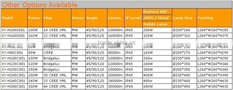 UL DLC CE ROHS 120w 150w ip65 industrial led high bay light