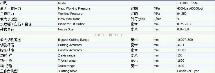 Technical Data TJH400-1616 China Made Mini Water Jet Propulsion for Parquet