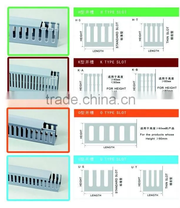 open slot wiring ducts