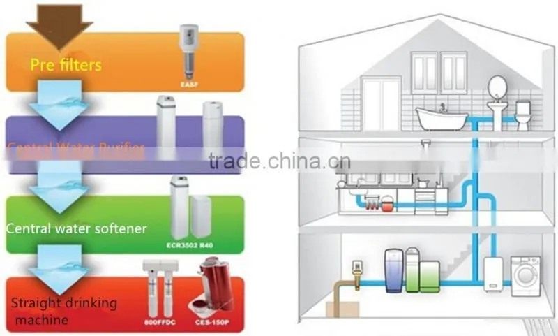 Econova Healthy Straight Drinking Machine system