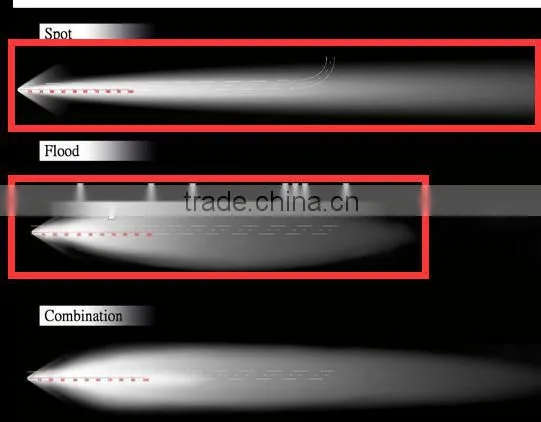 17.2 inch Spot Food Combo single row light bar 100W auto off road light bar