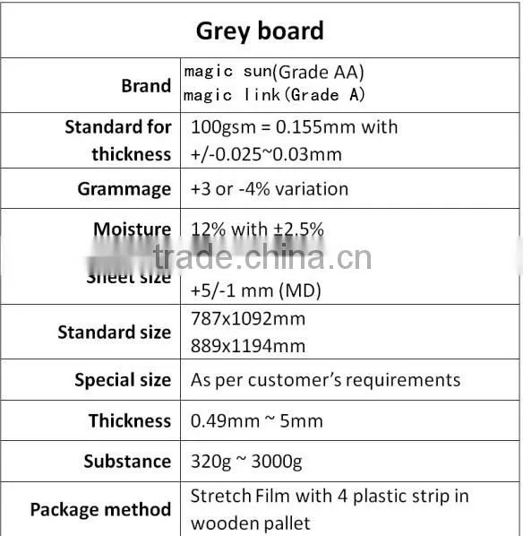 1000gsm white coated duplex board cheap price