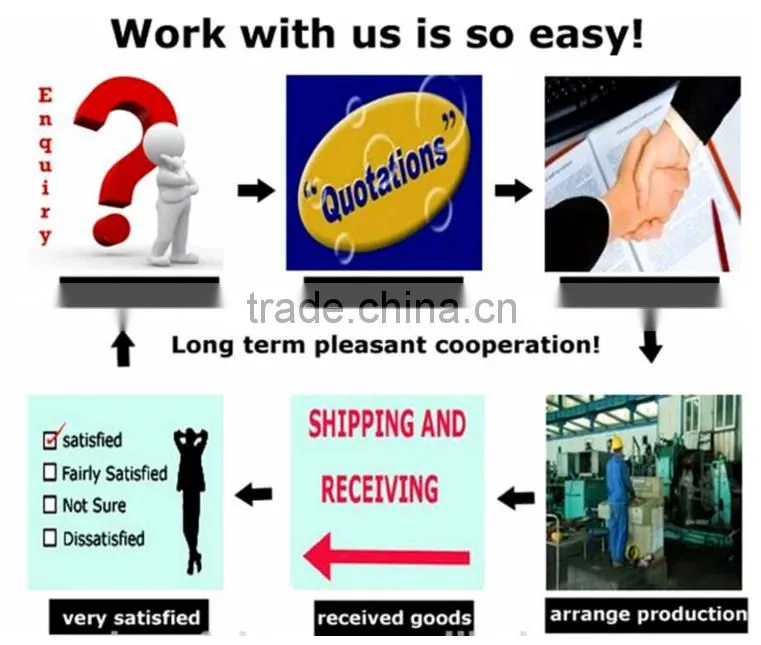 Concrete Pump spare parts for Putzmeister pump with best service