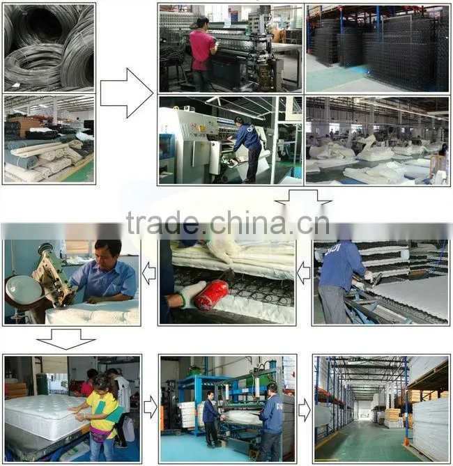 Cheap Comfort Thin Mattress,Double Side Mattress Spring