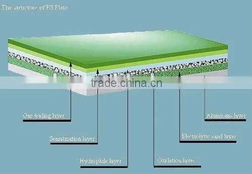 lithography printing PS plate