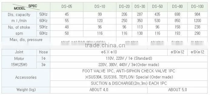 DS series metering pump