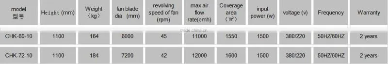 hot sale !China Supplier DINGBEN brand super quality industrial or farming FW 17000 to 90000cmh garage industrial exhaust fan