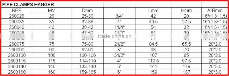 mechanical clamp devices scaffold clamp/pear pipe clamp