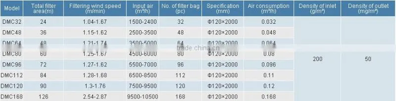 Portable dust collector/Cyclone dust collector/ saw dust collector