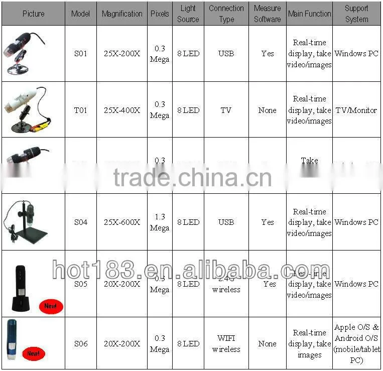 good quality 200 USB digital microscope with measurement function