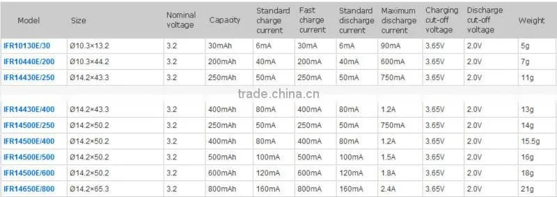 3.2v ifr 26650 li-ion batteries