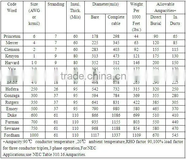 600v aluminum conductor underground cable,UD cable