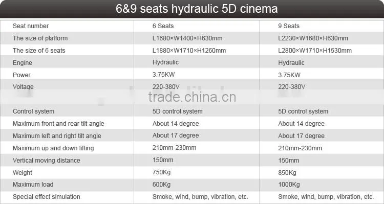 Energy saving high return mini cinema