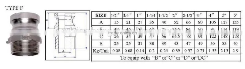 Stainless Steel Camlock Coupling C Camlock/Quick coupling
