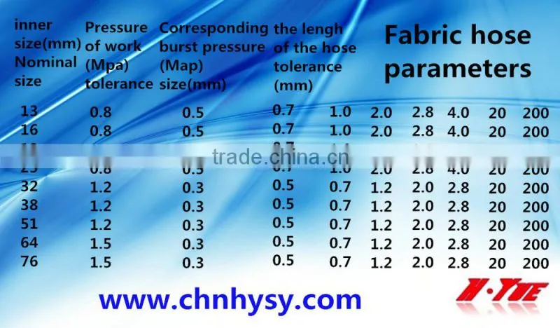 good quality best price Foam seal strips with machine