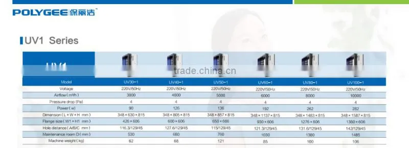 Hi-efficiency electrostatic air refresher for commercial and industrial use