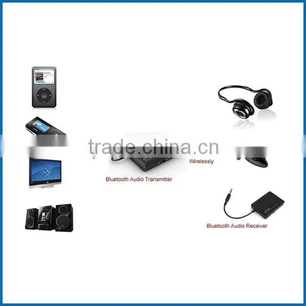 New Gadgets 2015, Long Range Bluetooth Audio Transmitter for Bluetooth Speaker, TV