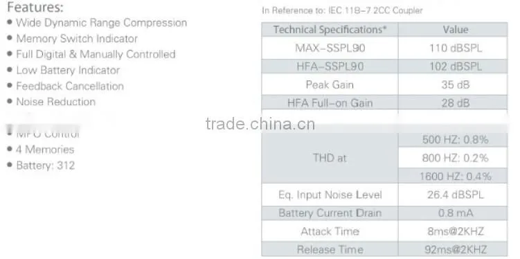 WK-B01 CE & FDA Approval , Hearing Aid