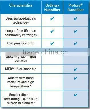 Cartridge