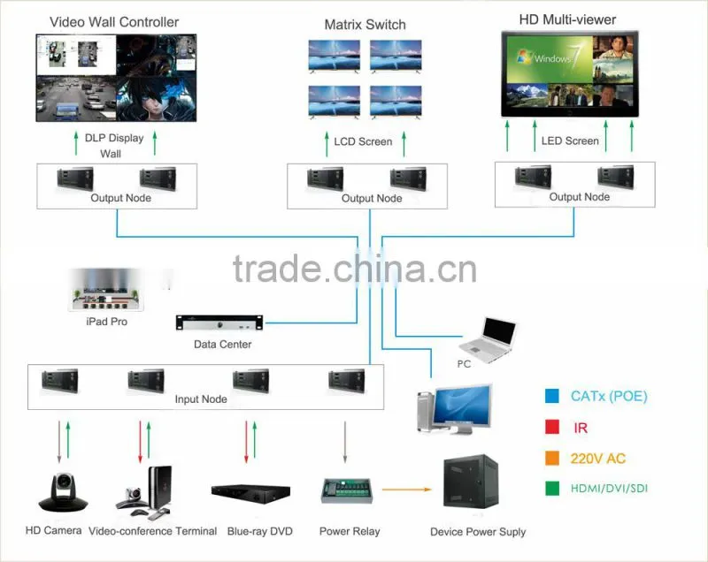 IP-based Video Wall Controller/Processor Feature New IP-based Matrix Switcher and Central Controller System